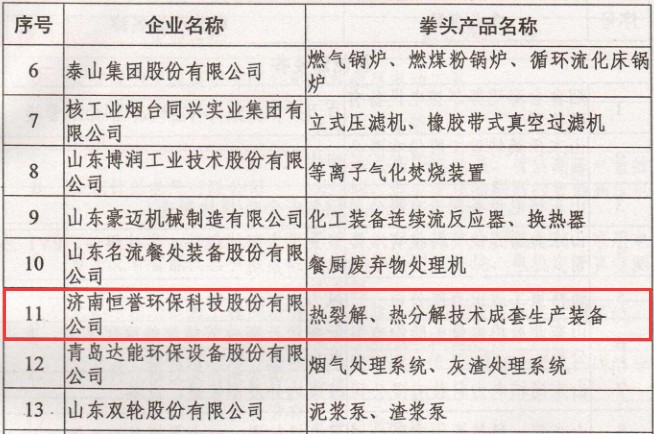 恒誉环保荣膺山东省高端装备制造业领军（培育）企业