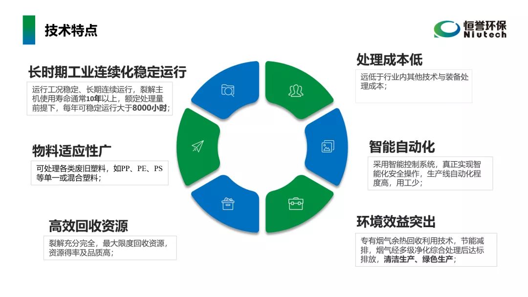 工信部鼓励废塑料化学循环，推广热裂解技术