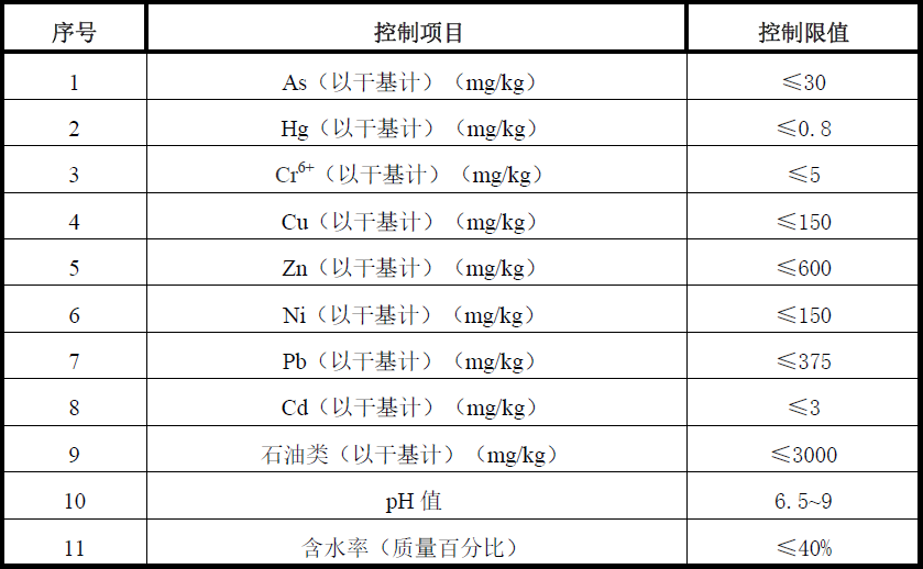 标准升级！油田含油污泥处置与利用污染物控制要求提高